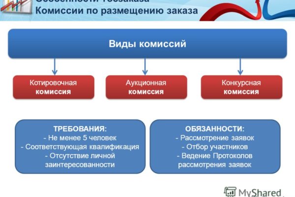 Кракен найти сайт