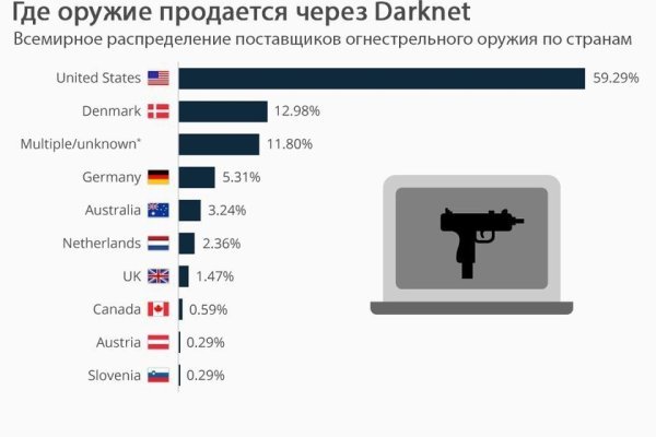 Кракен зеркало рабочее kr2web in