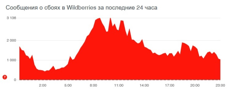 Как войти в кракен через тор